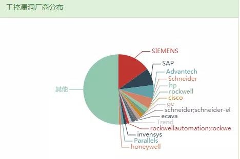 �������ǲ�-������ʱ�й�����