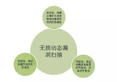 �������ǲ�-������ʱ�й�����