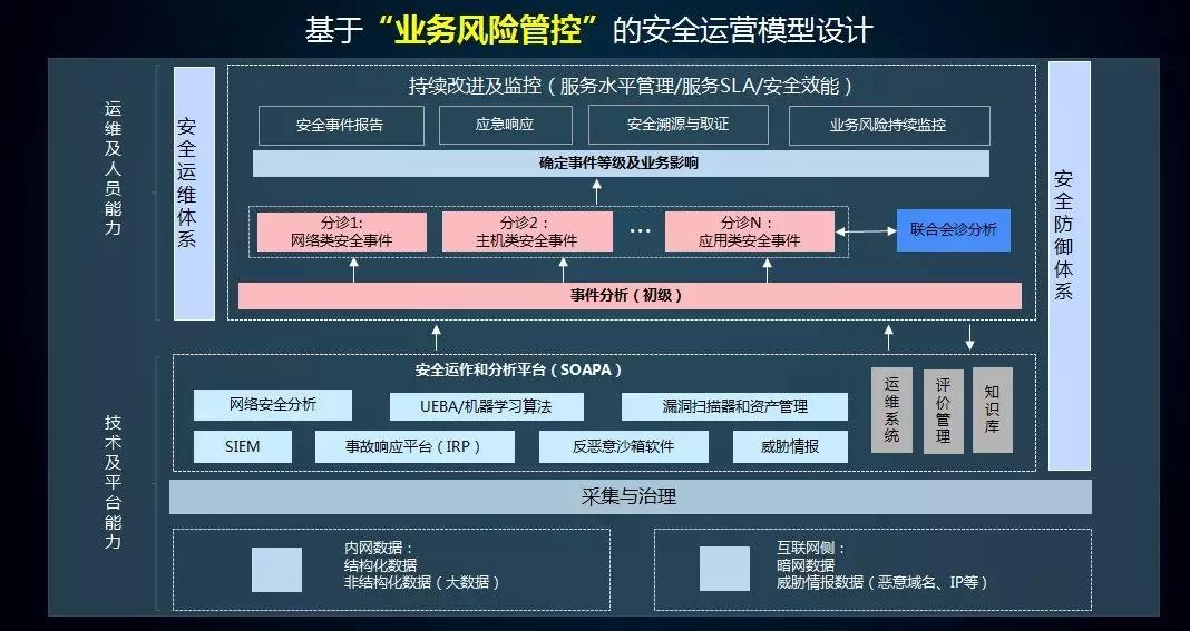 �������ǲ�-������ʱ�й�����