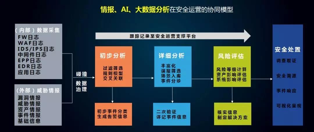 �������ǲ�-������ʱ�й�����