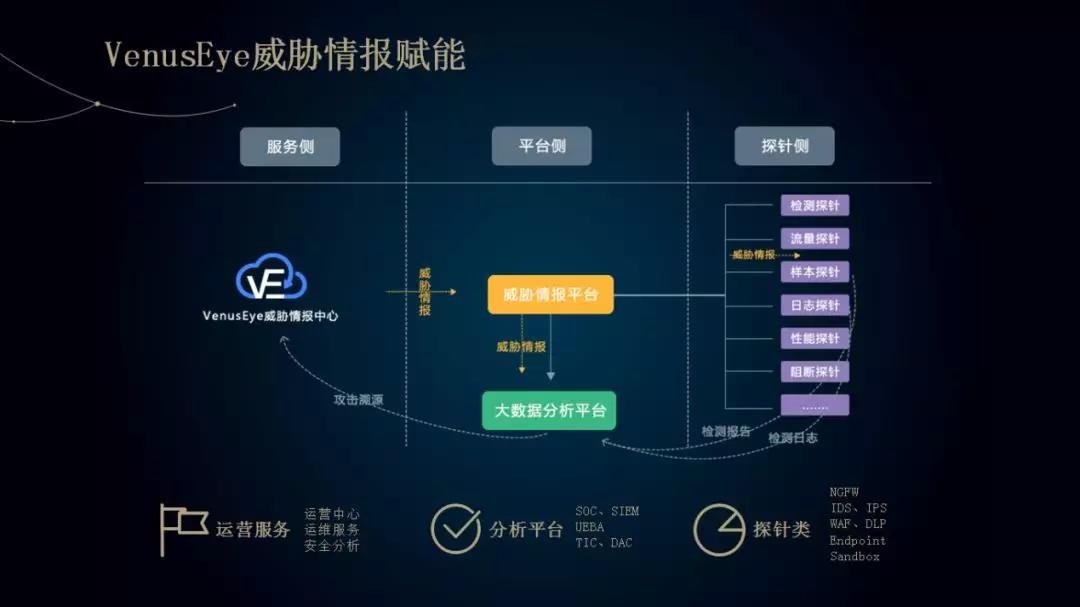 �������ǲ�-������ʱ�й�����