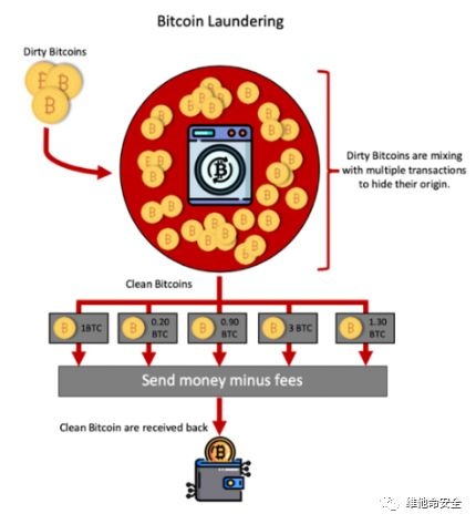 �������ǲ�-������ʱ�й�����