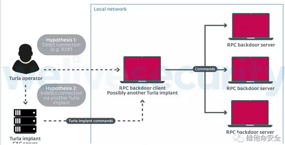 �������ǲ�-������ʱ�й�����