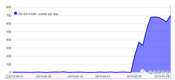 �������ǲ�-������ʱ�й�����