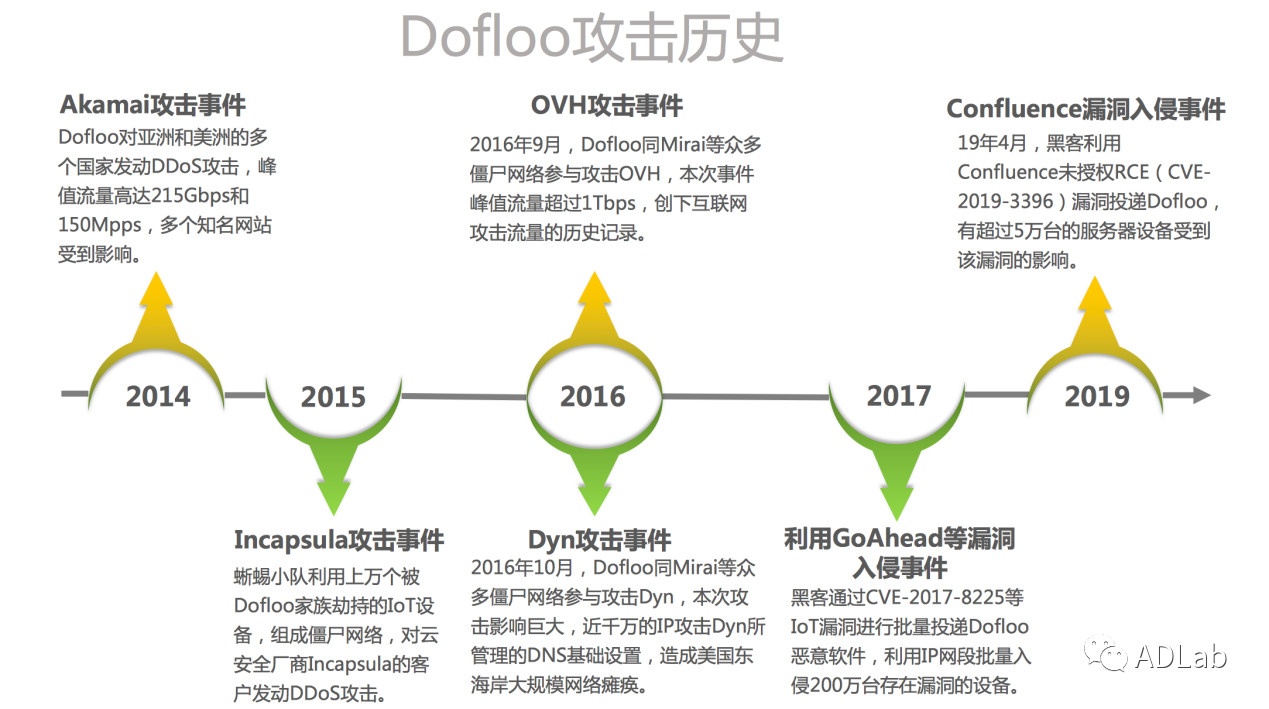 �������ǲ�-������ʱ�й�����