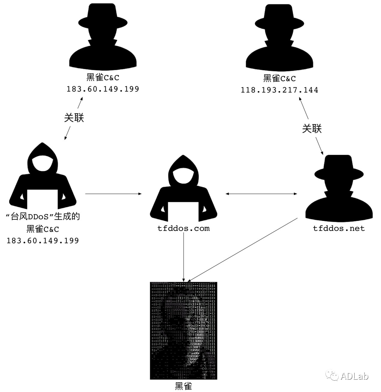 �������ǲ�-������ʱ�й�����