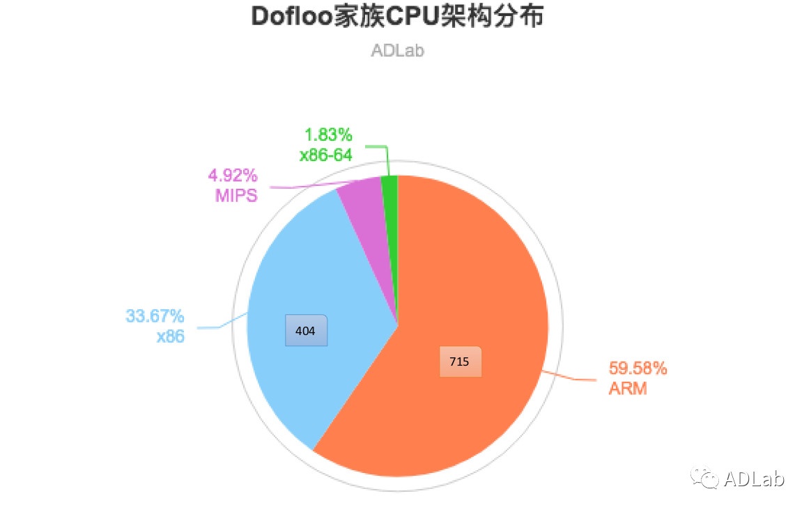 �������ǲ�-������ʱ�й�����