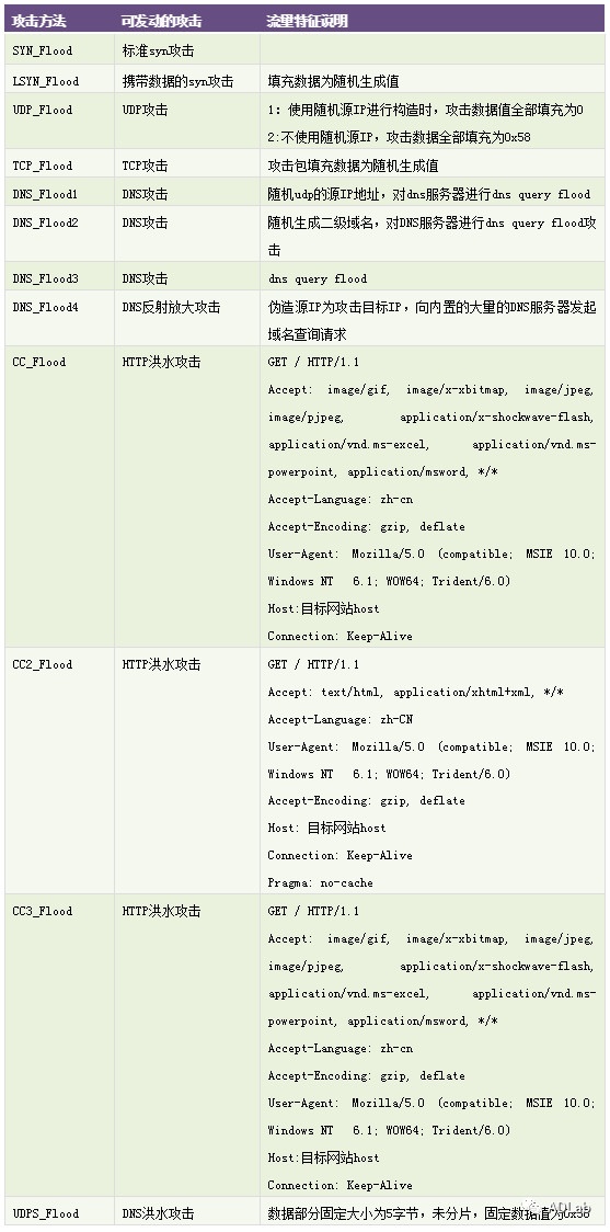 �������ǲ�-������ʱ�й�����