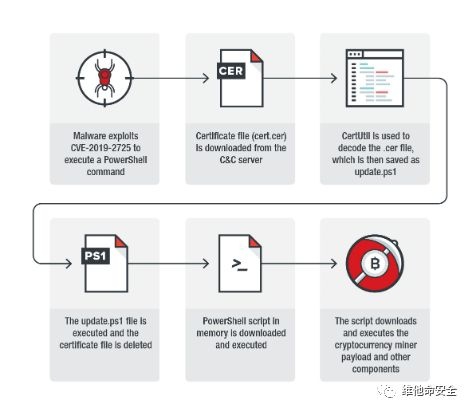 �������ǲ�-������ʱ�й�����