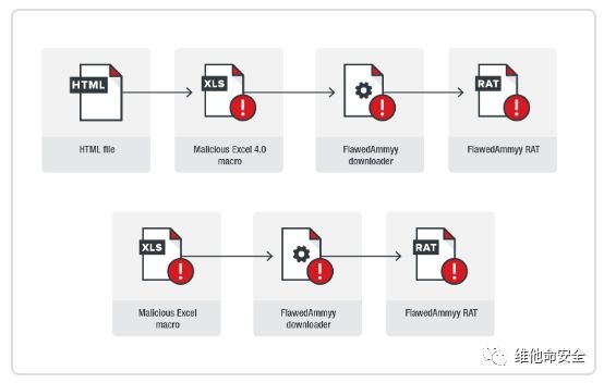 �������ǲ�-������ʱ�й�����