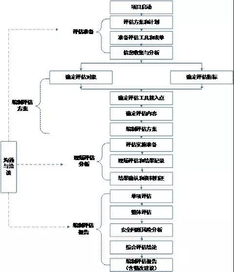 �������ǲ�-������ʱ�й�����