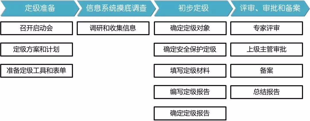 �������ǲ�-������ʱ�й�����