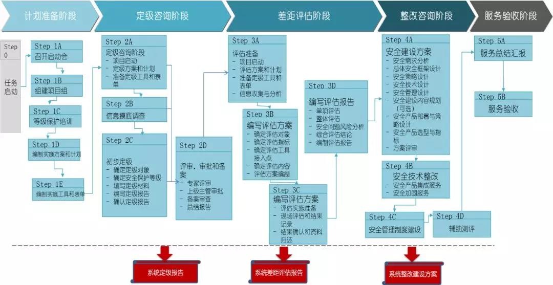 �������ǲ�-������ʱ�й�����