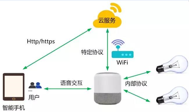 �������ǲ�-������ʱ�й�����