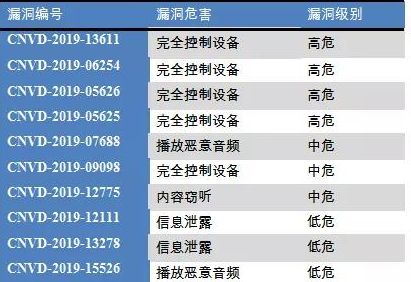 �������ǲ�-������ʱ�й�����