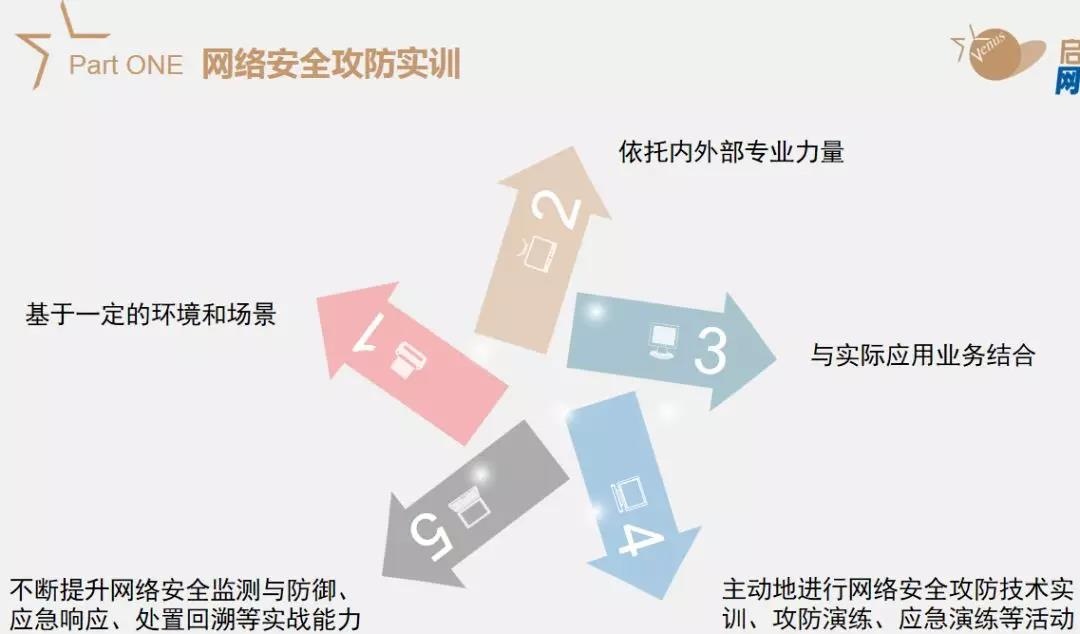 �������ǲ�-������ʱ�й�����