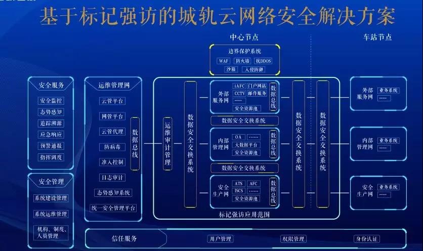 �������ǲ�-������ʱ�й�����