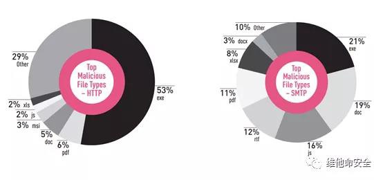 �������ǲ�-������ʱ�й�����