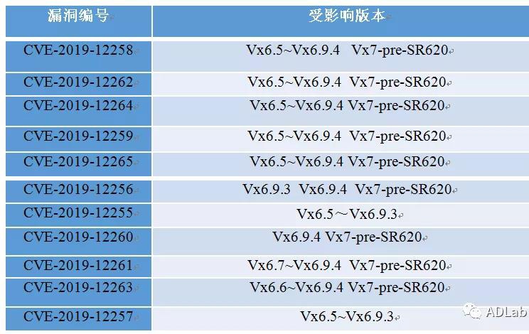 �������ǲ�-������ʱ�й�����