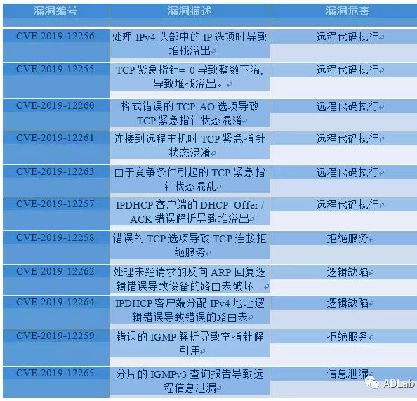 �������ǲ�-������ʱ�й�����