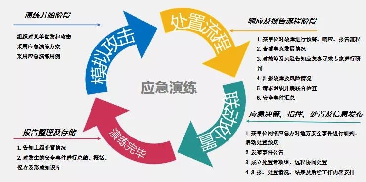 �������ǲ�-������ʱ�й�����