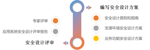 �������ǲ�-������ʱ�й�����