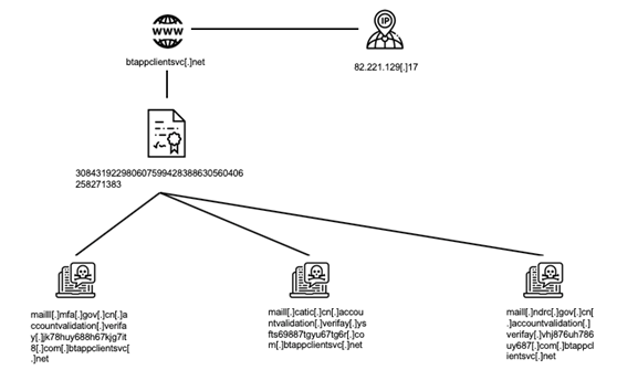 �������ǲ�-������ʱ�й�����