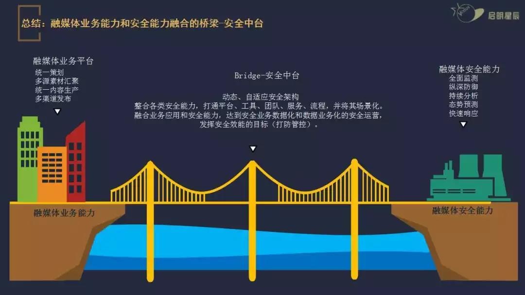 �������ǲ�-������ʱ�й�����