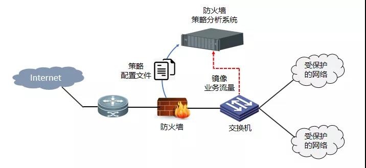 �������ǲ�-������ʱ�й�����