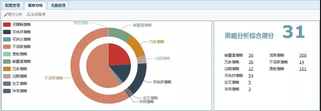 �������ǲ�-������ʱ�й�����