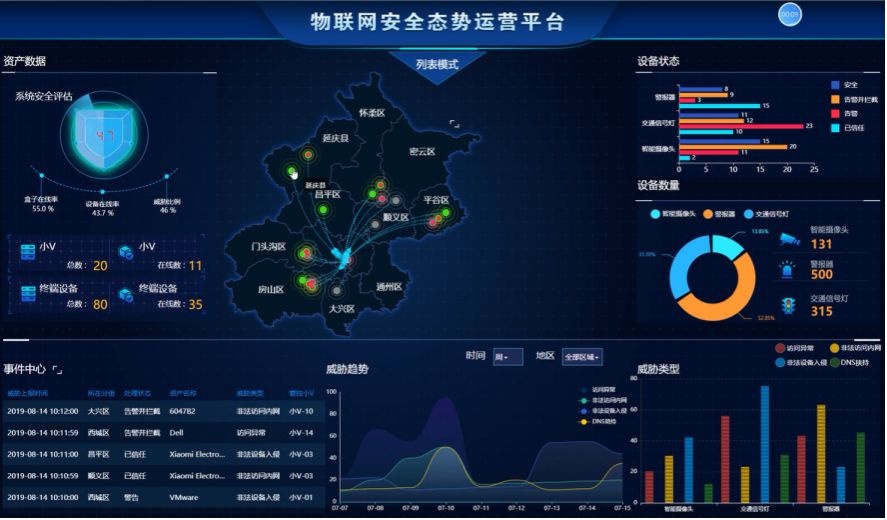 �������ǲ�-������ʱ�й�����