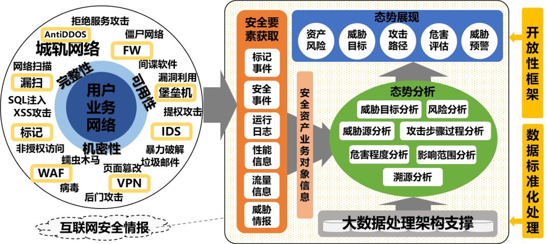 �������ǲ�-������ʱ�й�����