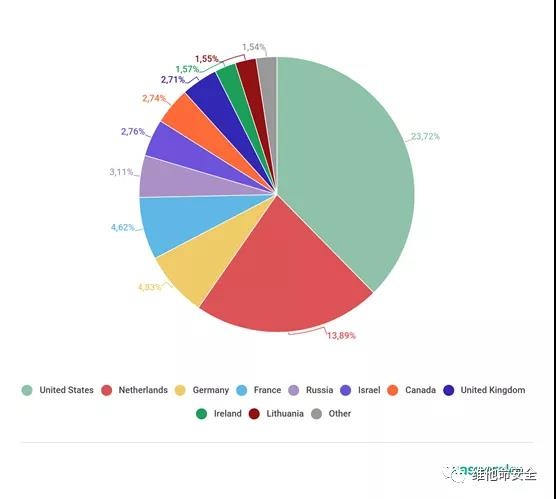 �������ǲ�-������ʱ�й�����