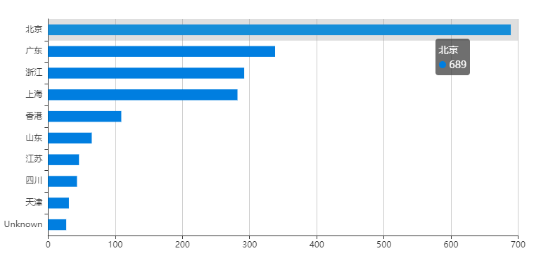 �������ǲ�-������ʱ�й�����