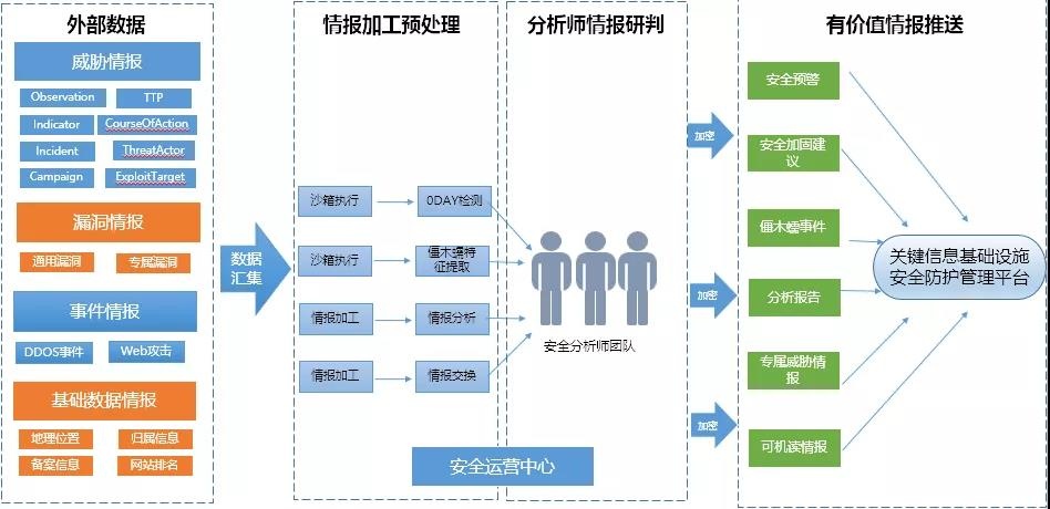 �������ǲ�-������ʱ�й�����