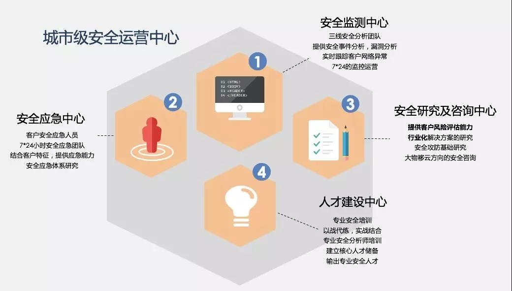 �������ǲ�-������ʱ�й�����