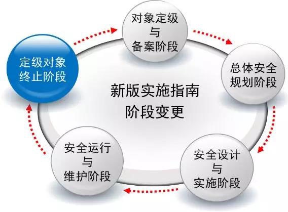 �������ǲ�-������ʱ�й�����