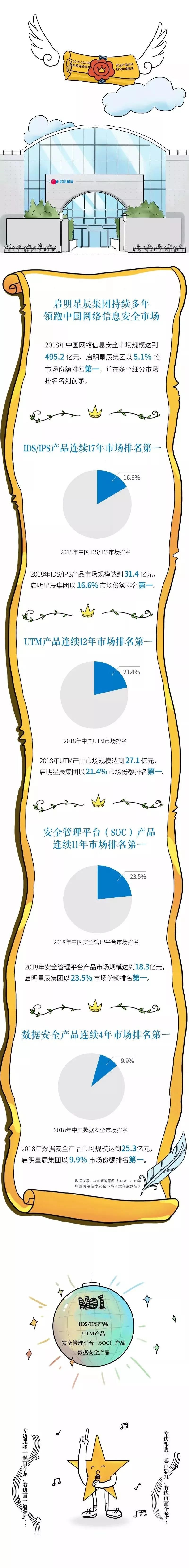 �������ǲ�-������ʱ�й�����