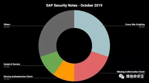 �������ǲ�-������ʱ�й�����