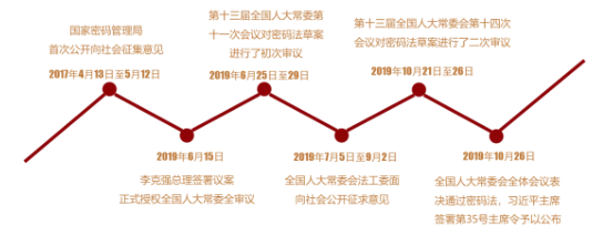 �������ǲ�-������ʱ�й�����