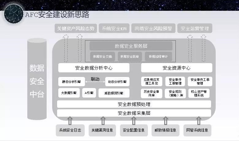 �������ǲ�-������ʱ�й�����