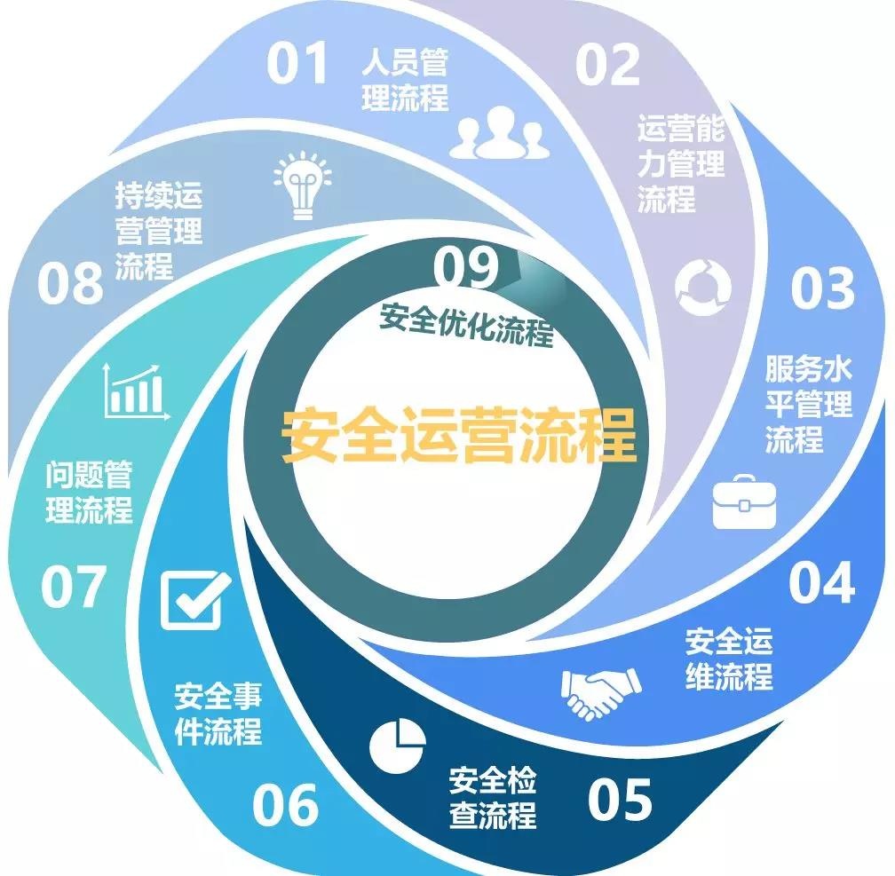 �������ǲ�-������ʱ�й�����