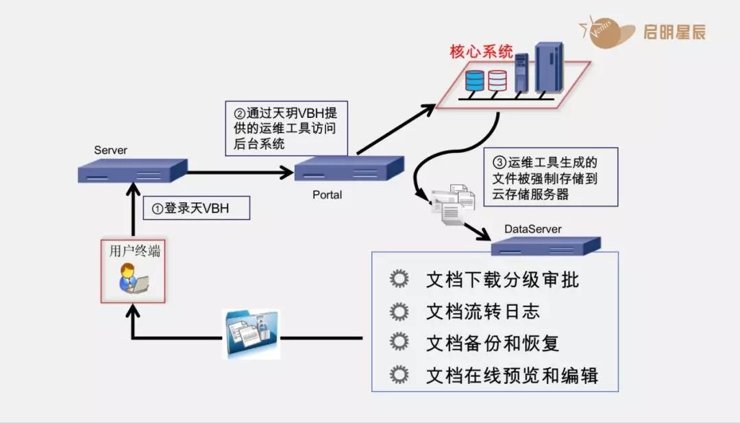 �������ǲ�-������ʱ�й�����