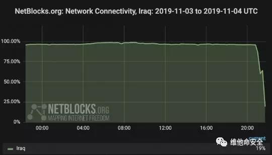 �������ǲ�-������ʱ�й�����