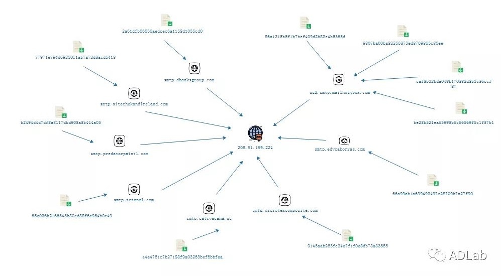 �������ǲ�-������ʱ�й�����