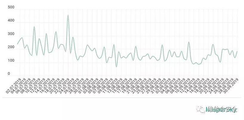 �������ǲ�-������ʱ�й�����