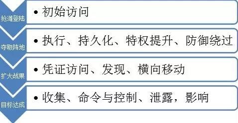 �������ǲ�-������ʱ�й�����