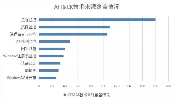 �������ǲ�-������ʱ�й�����