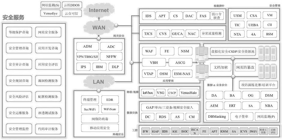�������ǲ�-������ʱ�й�����