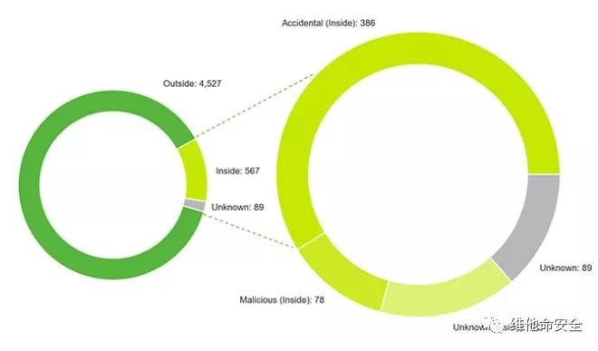 �������ǲ�-������ʱ�й�����